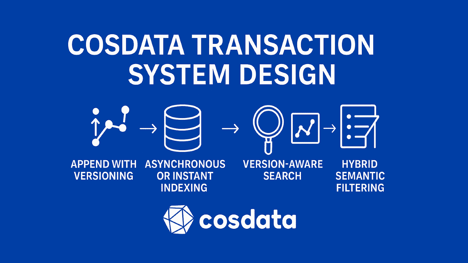 Cosdata Transaction System Design